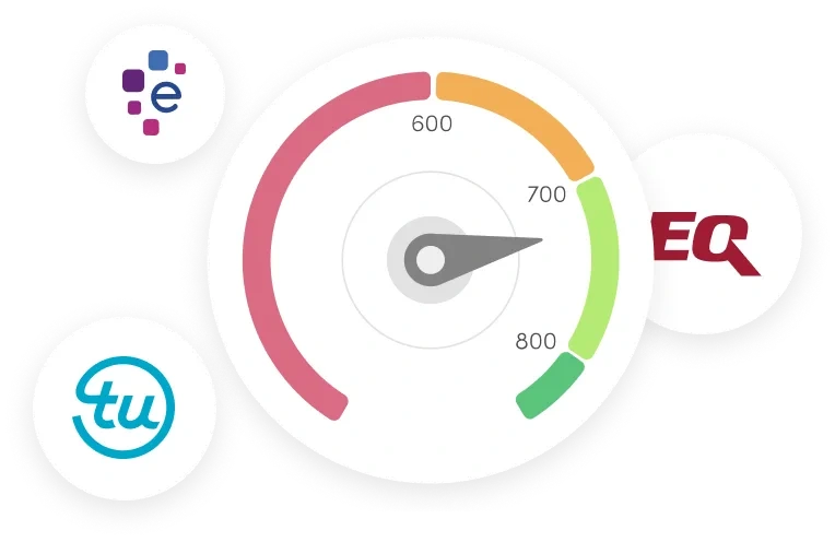 Score gauge con los 3 burós conectados en Financore